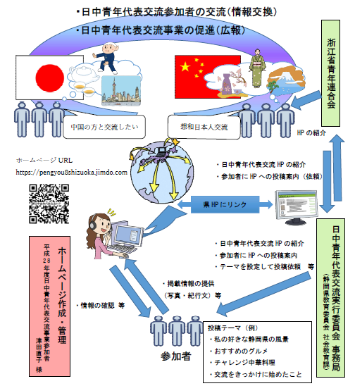 イラスト：交流活動