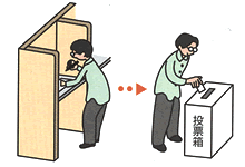 イラスト：投票者が記載台から投票箱へ移る様子