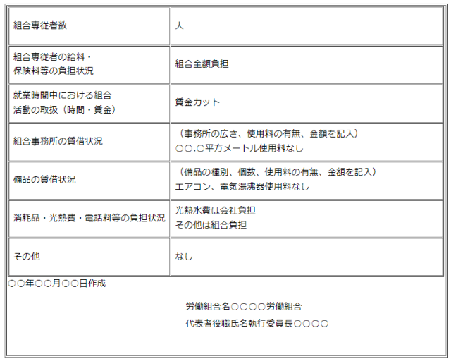 写真：経費援助についての調査表（B）