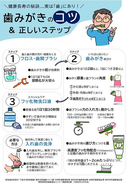 歯科リーフレット裏