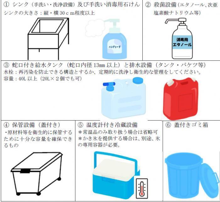 イラスト：露店設備