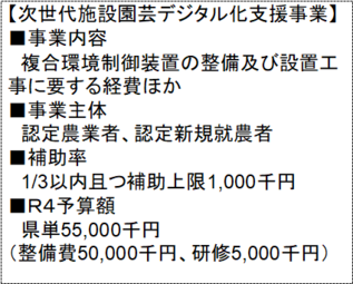 イラスト：次世代施設園芸デジタル化支援事業の概要