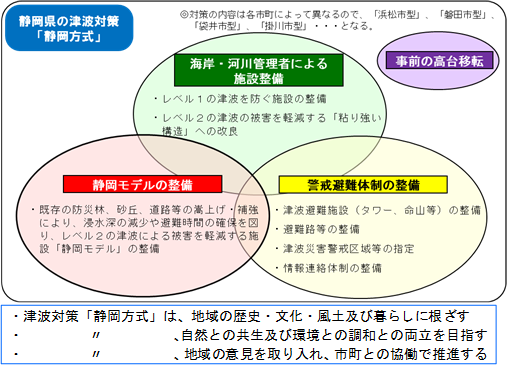 イラスト：静岡方式イメージ