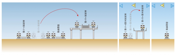 イラスト：東海道本線上り線高架切替え順序