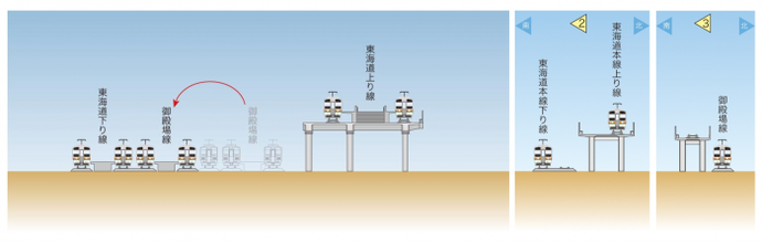 イラスト：仮御殿場線切替え順序