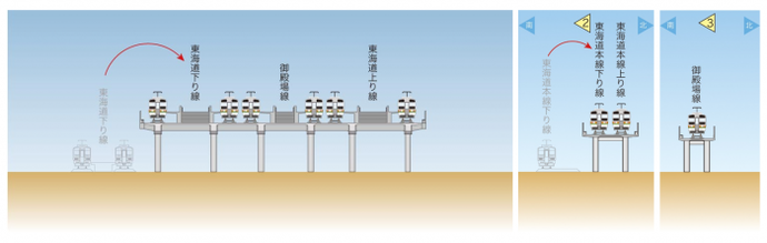 イラスト：東海道本線下り線高架切替え順序