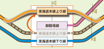イラスト：東海道上り線高架切り替え＿平面図