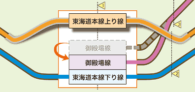 イラスト：仮御殿場線切替え＿平面図