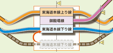 イラスト：東海道本線下り線高架切替え＿平面図