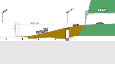 イラスト：（仮称）静浦1号トンネル　トンネル部側面図