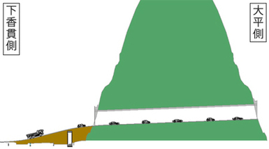 イラスト：（仮称）静浦1号トンネル　トンネル部側面図
