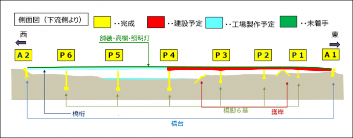 イラスト：橋けた製作予定図