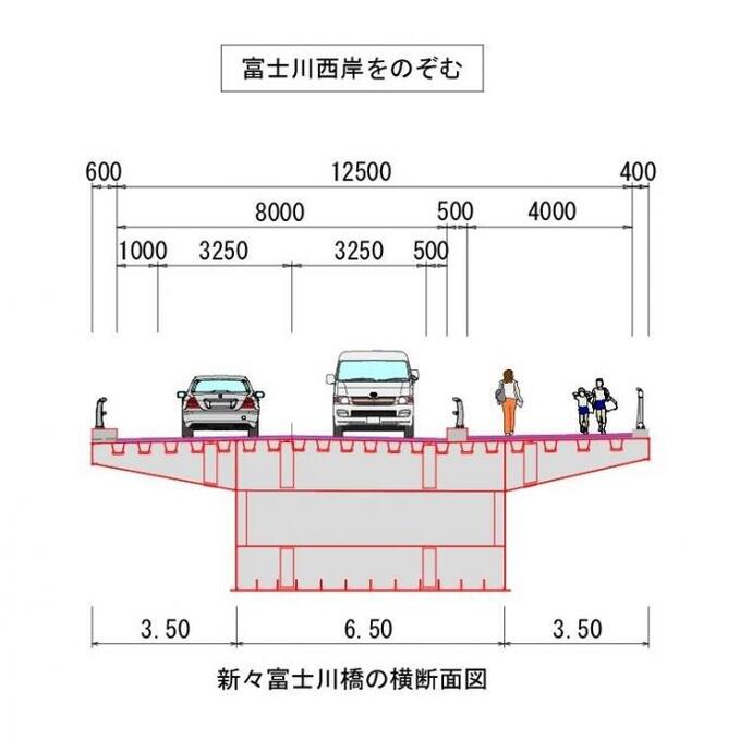 イラスト：新々富士川橋の横断面図