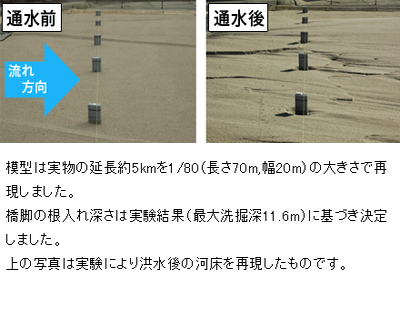 写真：水理模型実験の解説