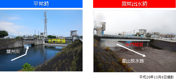 画像:潤井川の平常時と異常出水時