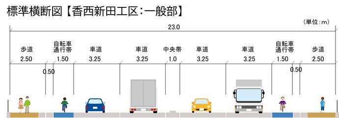イラスト：標準横断面（一般部）