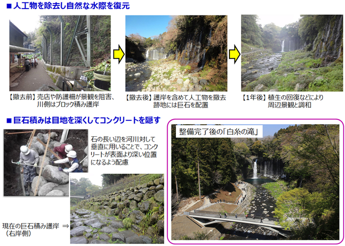 写真：人工物を除去し自然な水際を復元　巨石積みは目地を深くしてコンクリートを隠す