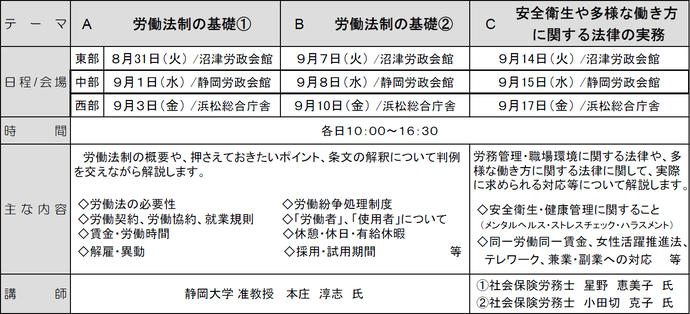 表：令和3年度静岡県労働法セミナーの概要