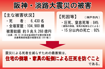 阪神・淡路大震災の教訓
