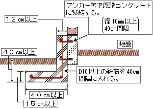 イラスト：コンクリート増し打ち説明