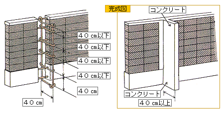 イラスト：新しい控壁の工事方法