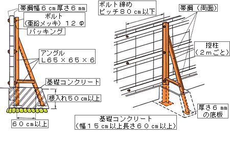 イラスト：塀を鉄骨による支えで補強する方法