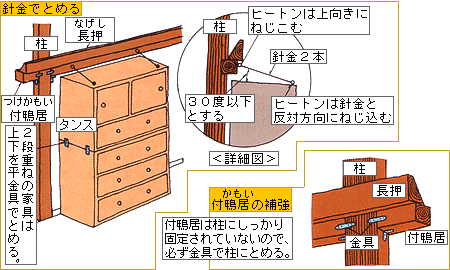 イラスト：背の高い家具を針金で付鴨居にとめる方法と付鴨居の補強の方法