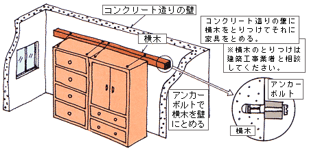 イラスト：コンクリート造りの壁に横木をとりつけてそれに家具をとめる
