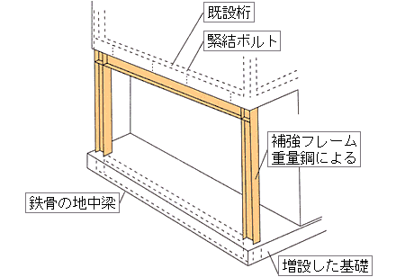 イラスト：はねだし部の補強方法