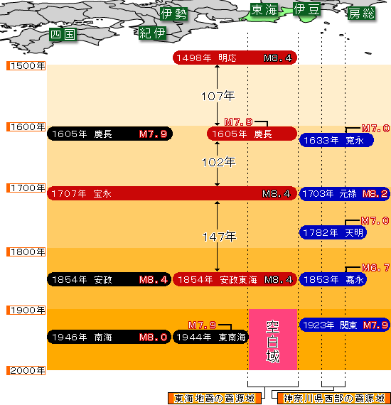 イラスト：太平洋岸で起こった過去の大地震