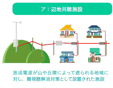 イラスト：山に設置している施設と各住宅をケーブルで繋げている様子