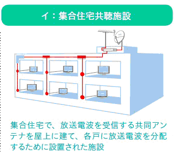 イラスト：共同住宅屋上のアンテナと各部屋をケーブルで繋いでいる様子