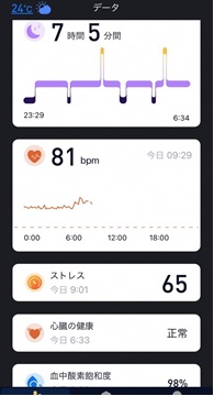 画面：スマートフォンに表示されるデータ　睡眠時間、心拍数等