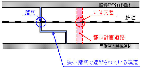 イラスト：バイパス