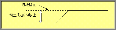 イラスト：(1)の図解