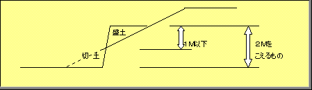 イラスト：(3)の図解