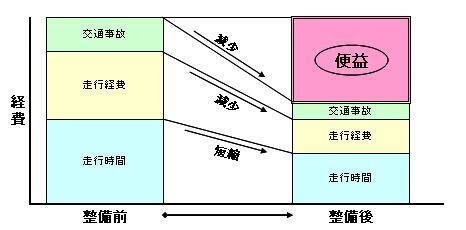 イラスト：便益のイメージ