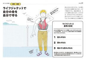 イラスト:ライフジャケットで自分の命を自分で守る