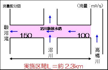 イラスト：流配