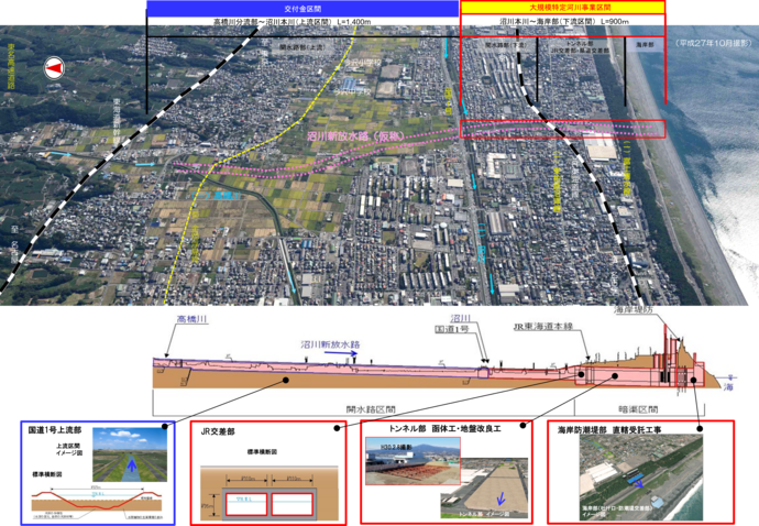 沼川新放水路(仮称)
