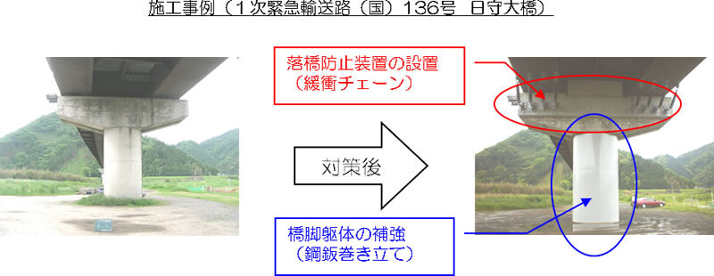 写真：対策前と対策後写真