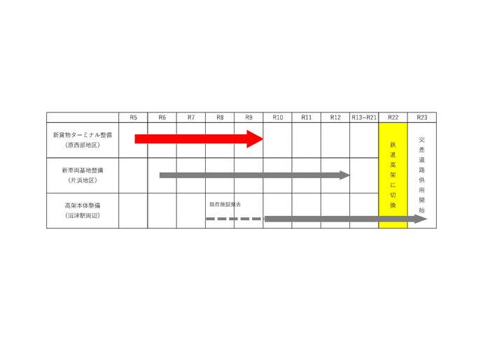 事業スケジュール