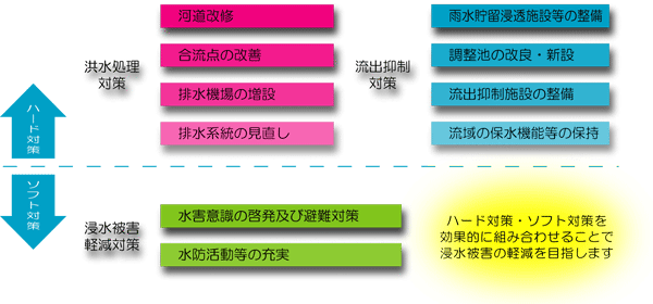 イラスト：アクションプランにおける主な対策