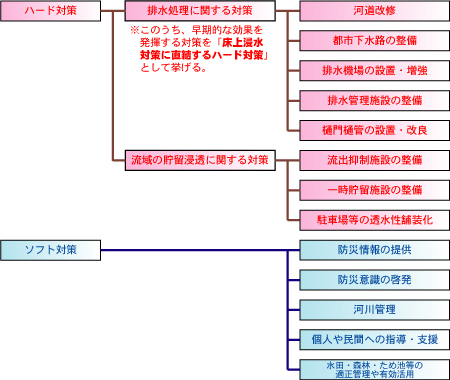 イラスト：アクションプランにおける主な対策