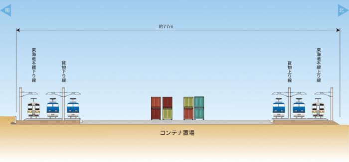 新貨物ターミナル 横断図