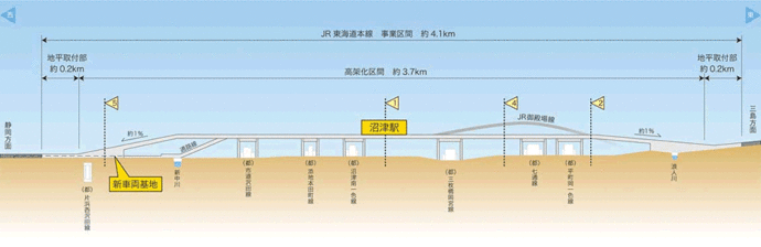 イラスト：東海道本線（新車両基地を含む）縦断図