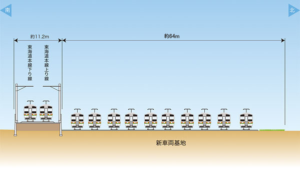 イラスト：新車両基地断面図