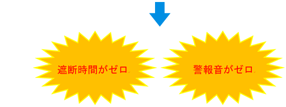 イラスト：遮断時間がゼロ　警報音がゼロ
