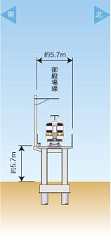 イラスト：鉄道高架計画断面図、御殿場線一般部