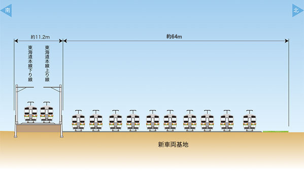 イラスト：鉄道高架計画断面図、新車両基地